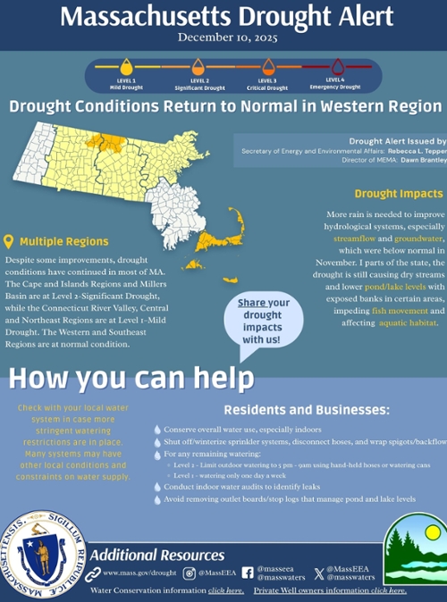 Drought Information from The Executive Office of Energy and Environmental Affairs