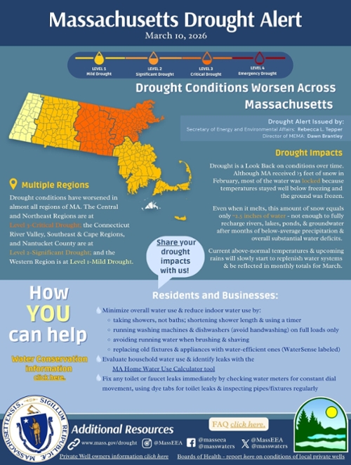 draught update poster